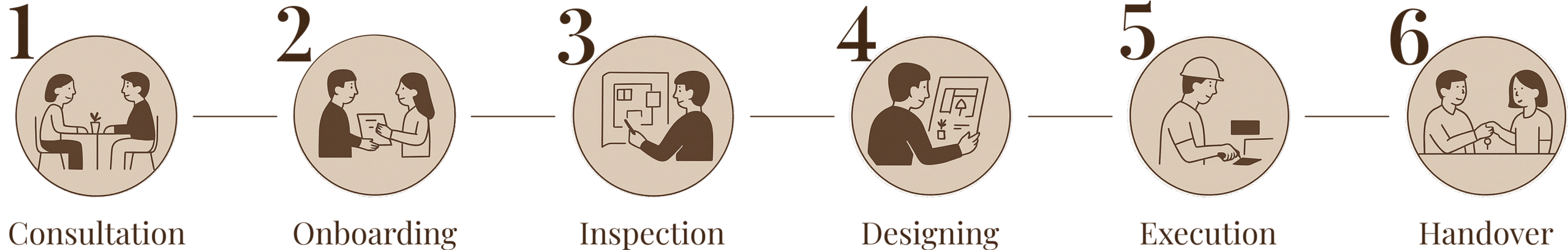 interior design company